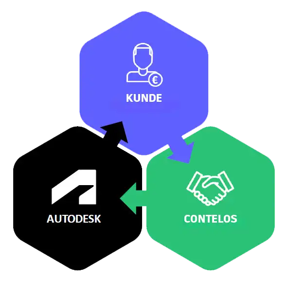 nbx-new-buying-experience-autodesk